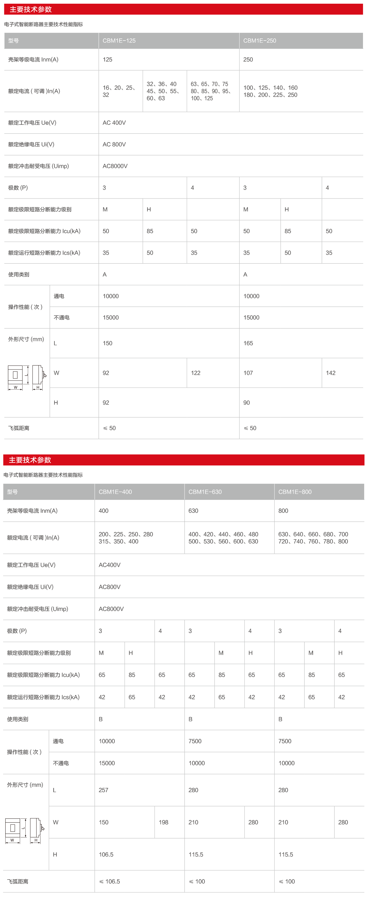 CBM1E-3.png